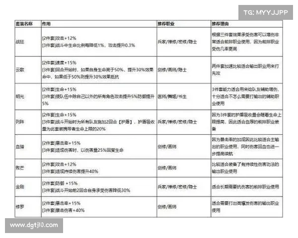 如何高效利用梦幻诛仙培养液提升角色战力与培养速度 如何高效利用梦幻诛仙培养液提升角色战力与培养速度