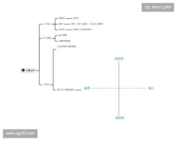 工程师如何通过科学职业规划持续提升自身核心竞争力 工程师如何通过科学职业规划持续提升自身核心竞争力