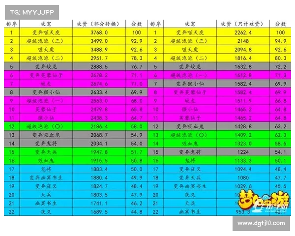 梦幻西游宝宝练级最佳地点推荐全攻略让你快速提升战力